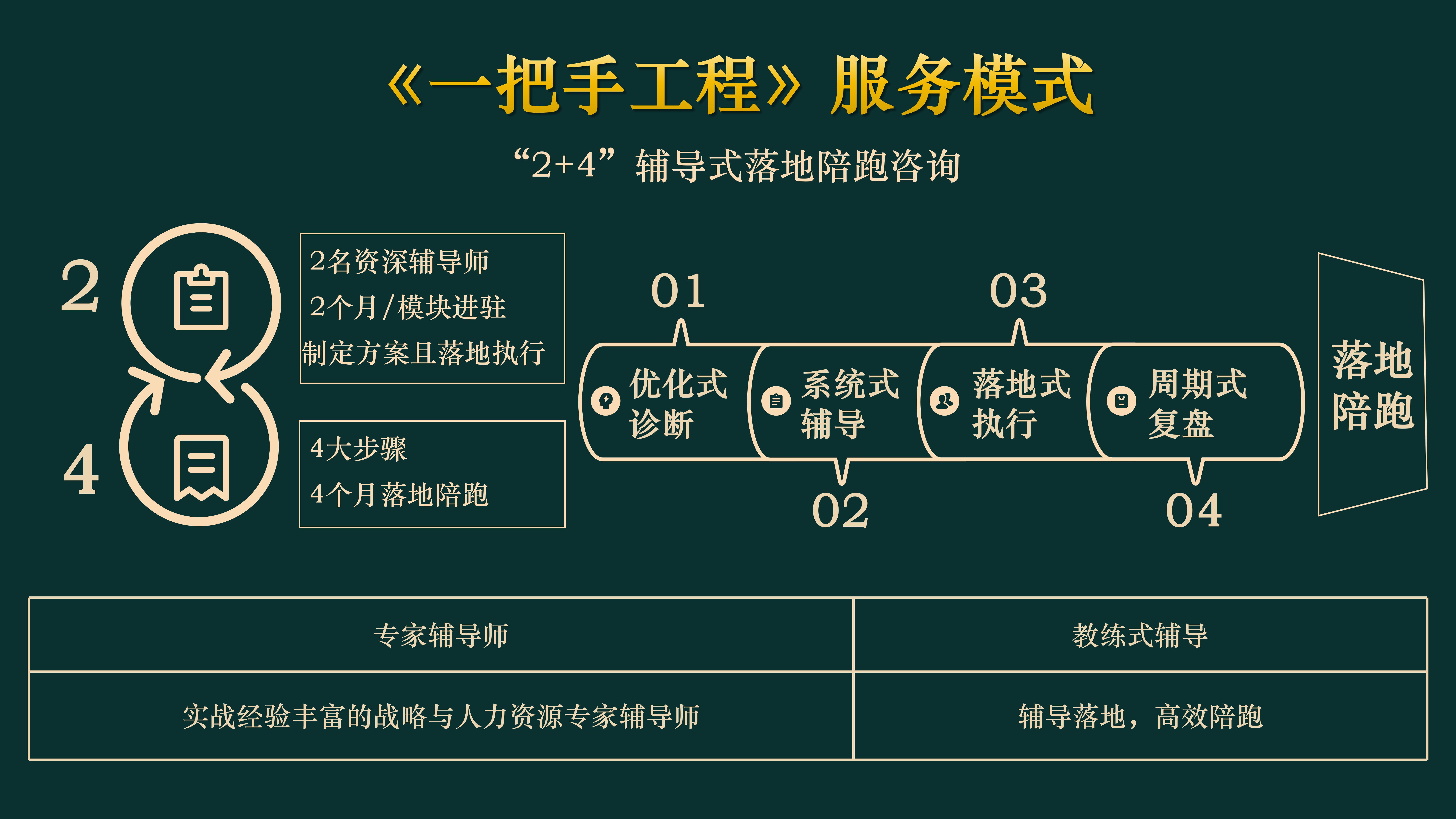 咨询辅导_02.jpg